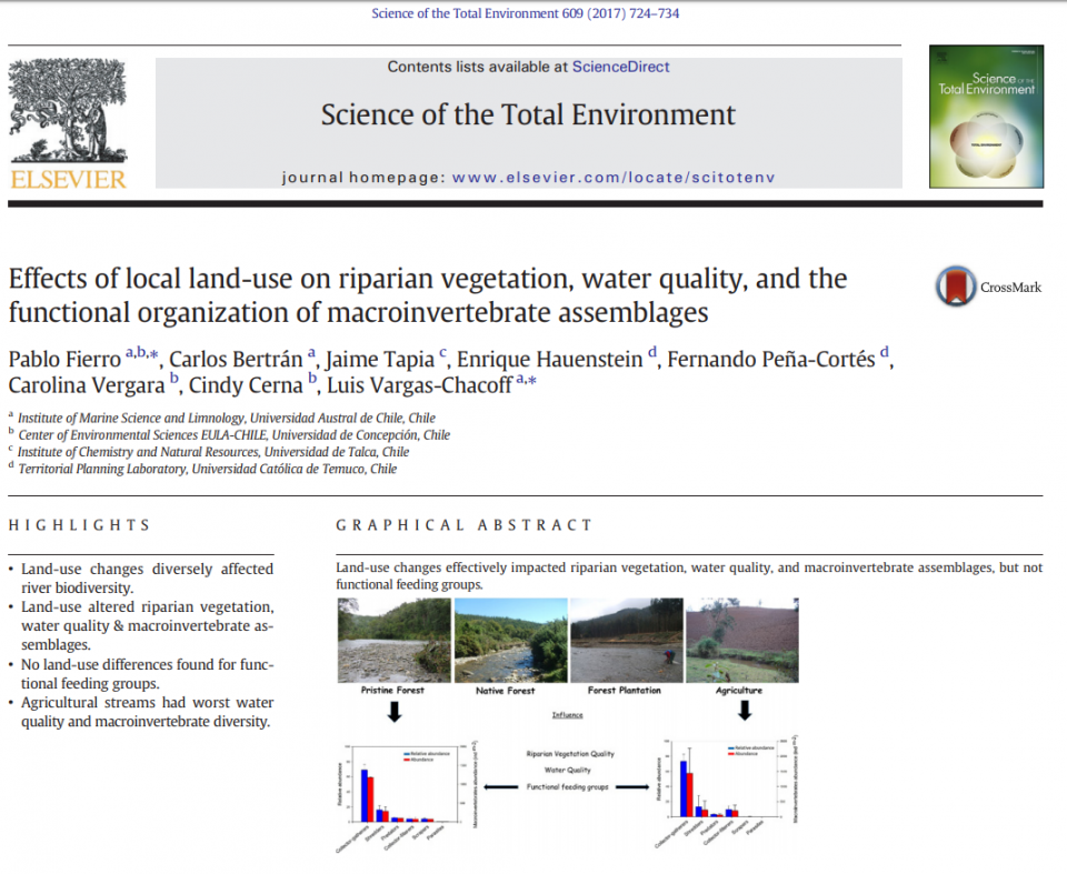 Effects of local land-use on riparian vegetation, water quality, and the funcional organization of macroinvertebrate assemblages.